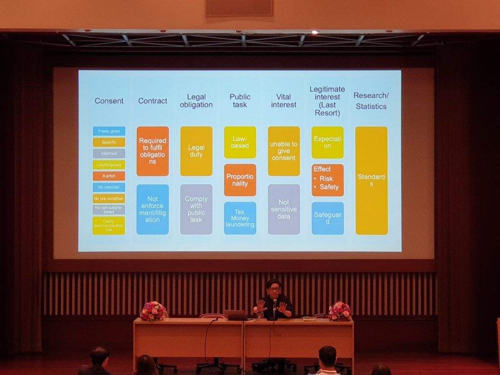 ภาพกิจกรรม -เรื่อง Data Privacy Law -29/11/2562 - รูปภาพที่ 1