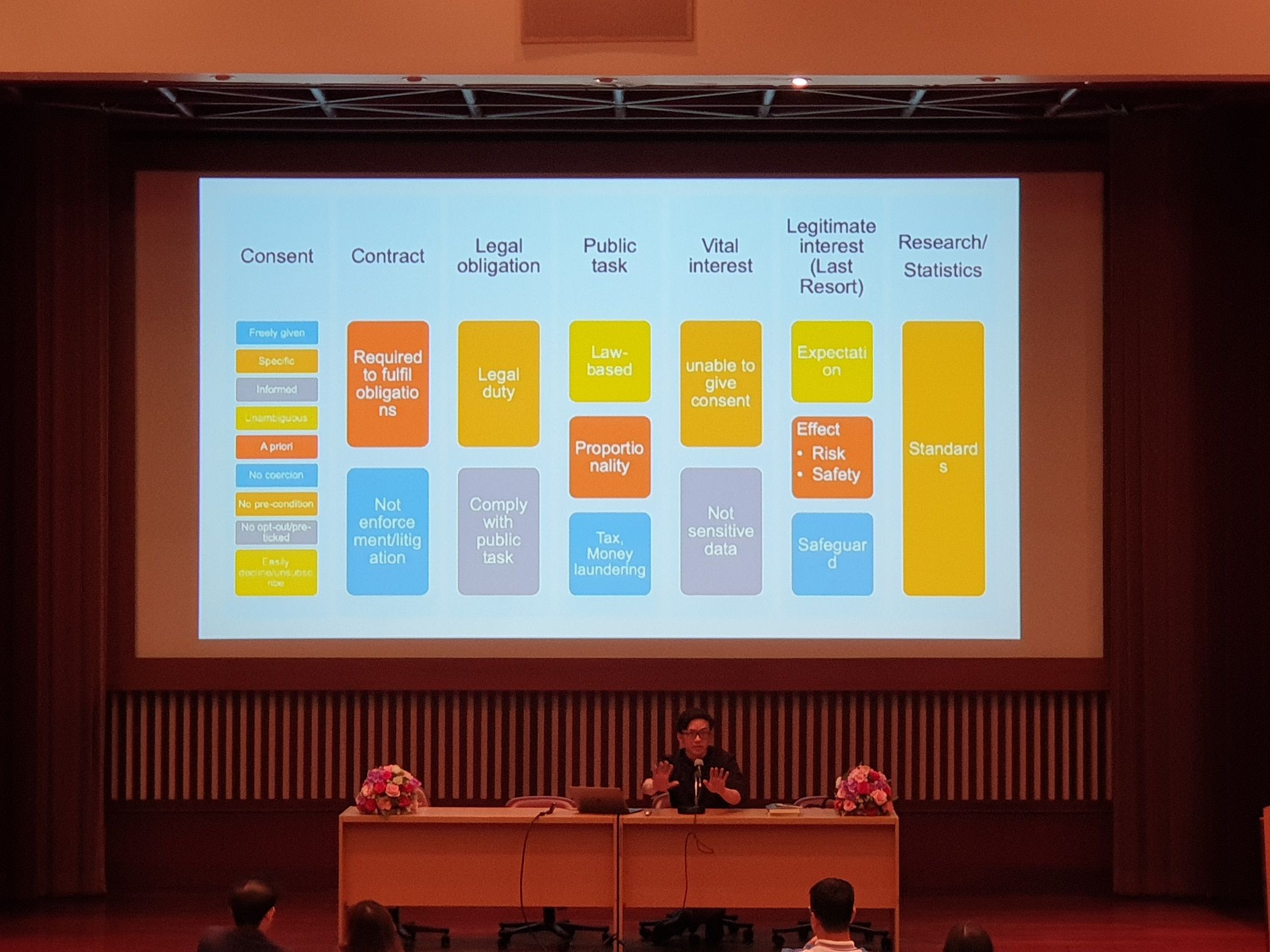 ภาพกิจกรรม -เรื่อง Data Privacy Law -29/11/2562