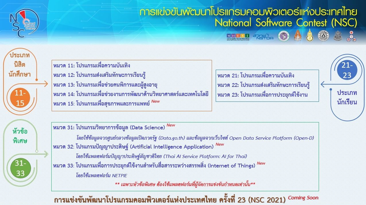 ภาควิชาวิศวกรรมคอมพิวเตอร์ ขอแสดงความยินดีกับอาจารย์ นิสิตปัจจุบันและศิษย์เก่าของภาควิชาฯกับรางวัลกับรางวัล NSC 2020