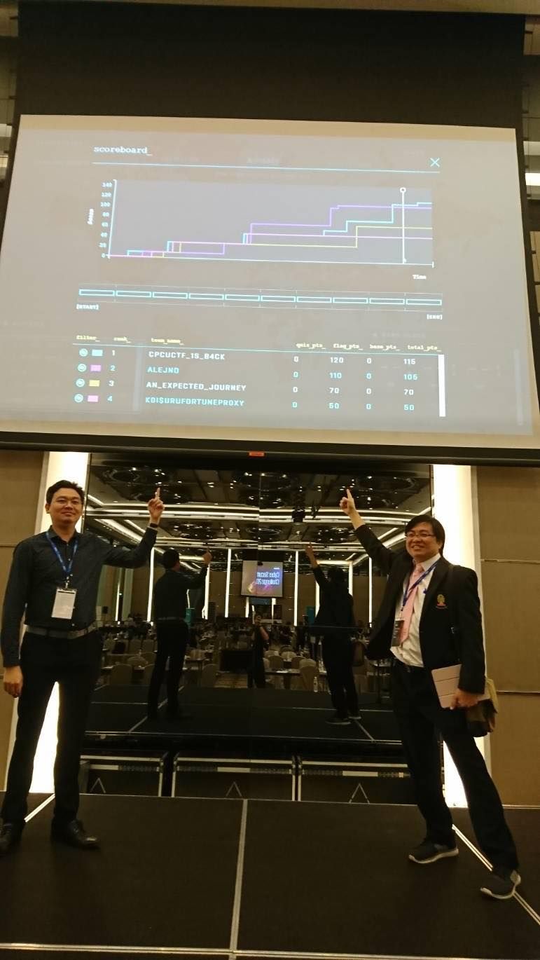 ภาควิชาวิศวกรรมคอมพิวเตอร์ขอแสดงความยินดีกับนิสิตที่ได้รับรางวัลชนะเลิศการแข่งขัน KPMG Cyber Security Challenge ที่ประเทศมาเลเซีย - รูปภาพที่ 3