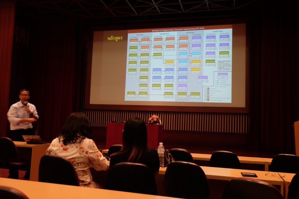 ภาพกิจกรรมปฐมนิเทศ นิสิตภาควิชาวิศวกรรมคอมพิวเตอร์(CP) ชั้นปีที่ 2 - รูปภาพที่ 5