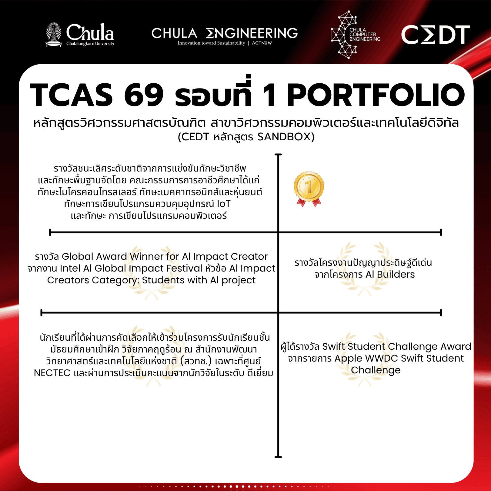 ✨✨เตรียมตัวให้พร้อม TCAS69 (รอบที่ 1 Portfolio) ใครรออยู่มาทางนี้ !! - รูปภาพที่ 6