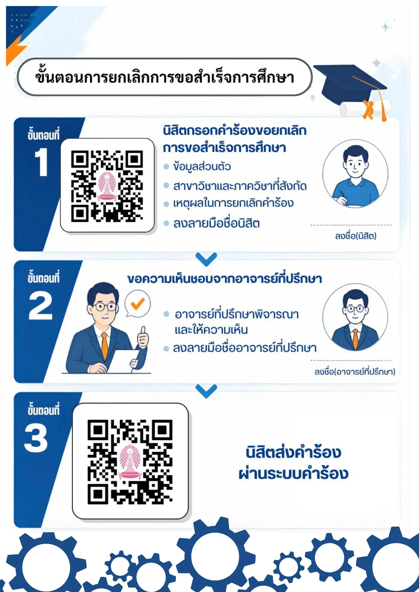 ขั้นตอนการยกเลิกการขอสำเร็จการศึกษา